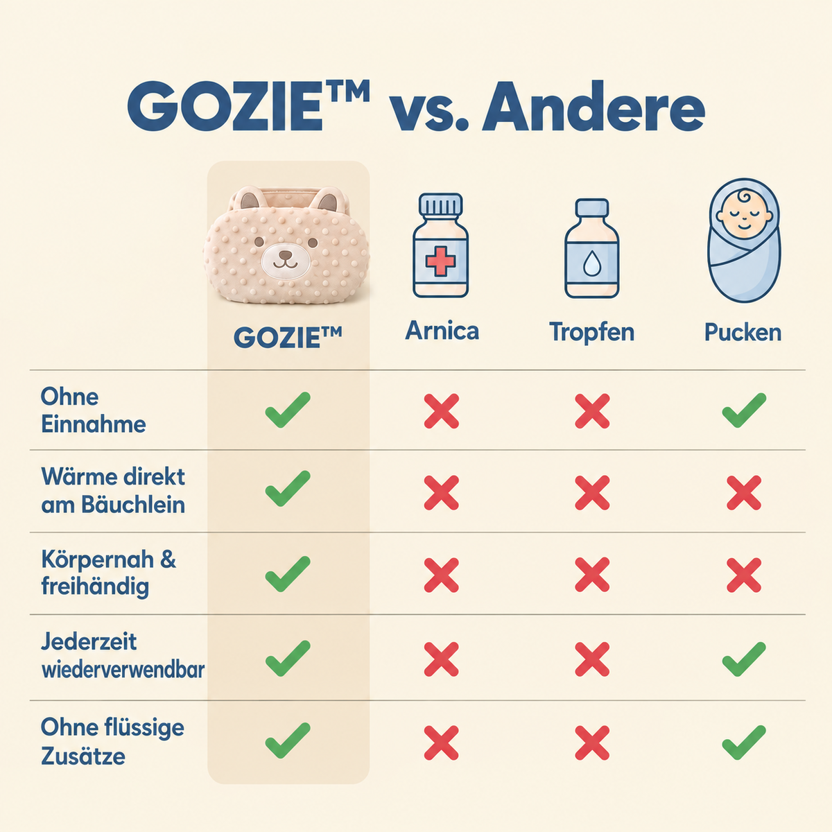 GOZIE™