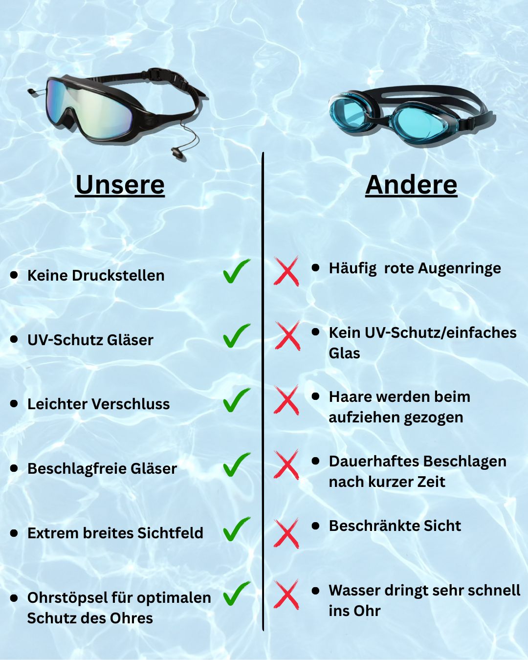 AquaVision-nie wieder lästiges Gläser putzen