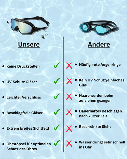 AquaVision-nie wieder lästiges Gläser putzen